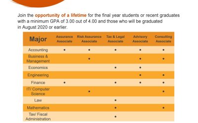 PwC Campus Hiring -September 2019