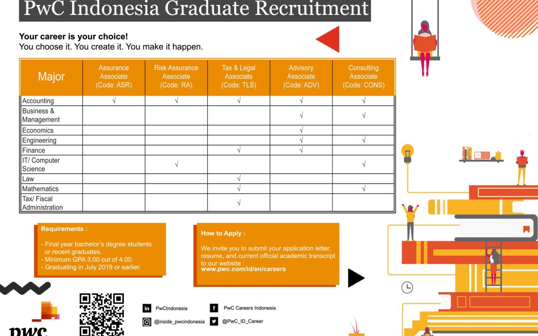 PwC Campus Recruitment