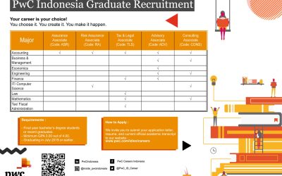 PwC Campus Recruitment
