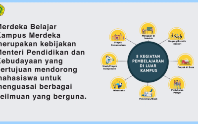 Program MBKM Akuntansi UNPAR