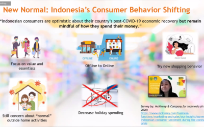 Debriefing and Assistance for the Accounting Competition Team Regarding the Independent Campus Competition Program—Session 24