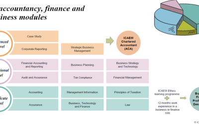 Akreditasi Internasional ICAEW