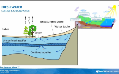 Kuliah Tamu: Best Practice of Water Accounting in PT Danone Indonesia